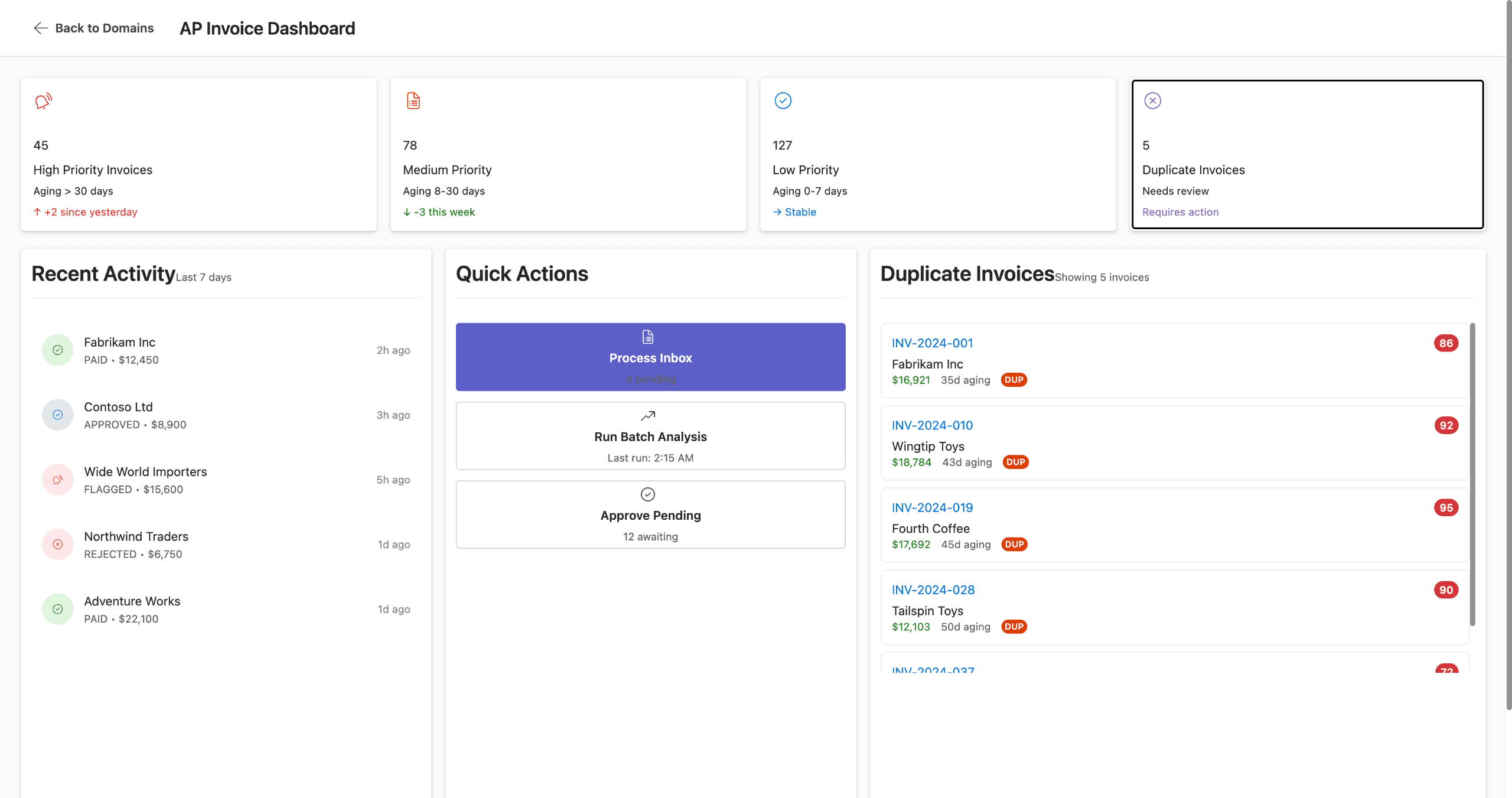 Nolij AP Invoice Dashboard showing high-priority, medium-priority, and duplicate invoices detected automatically